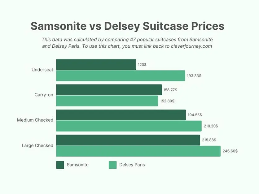 samsonite vs delsey luggage comparison table